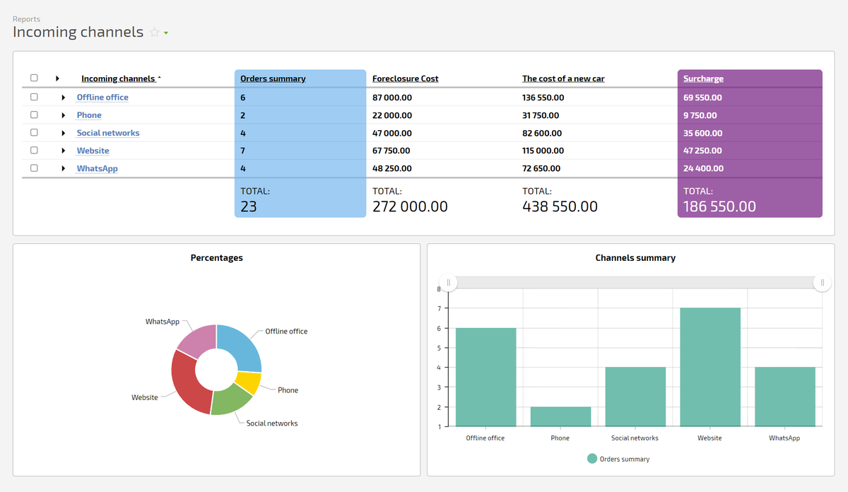 Interaction with the application interface